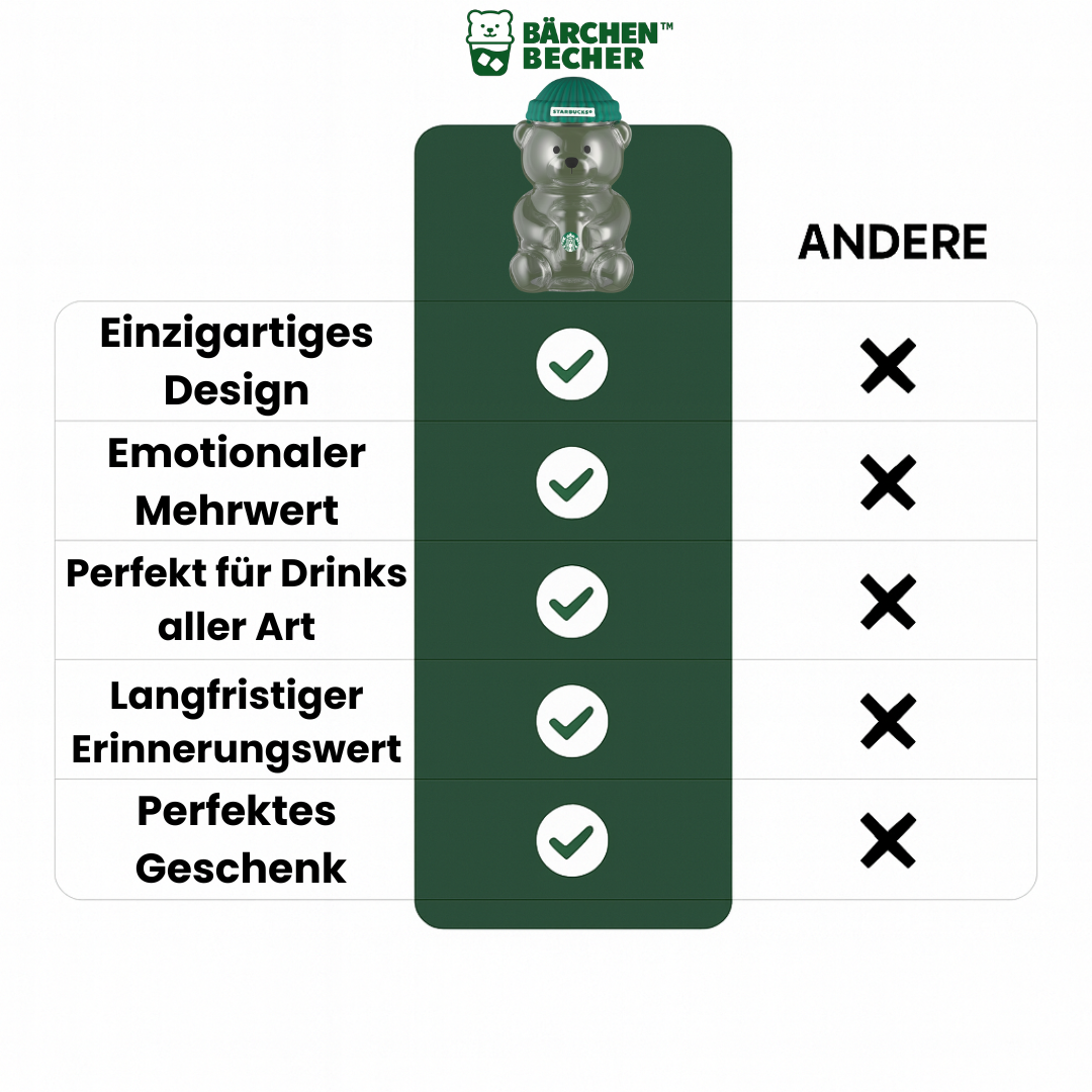 Starbucks BearistaBecher™