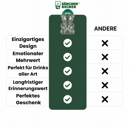 Starbucks BearistaBecher™